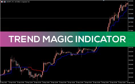 Combining the Trend Magic Indicator with Other Technical Analysis Tools